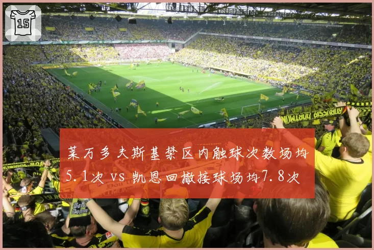 莱万多夫斯基禁区内触球次数场均5.1次 vs 凯恩回撤接球场均7.8次，中锋角色定位转变